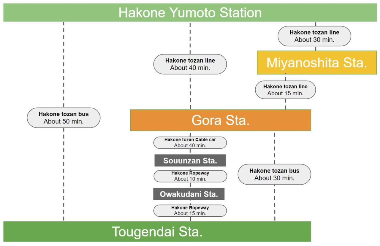 スタジオーネ 箱根強羅 West - Stagione Hakone Gora West Leilighet Eksteriør bilde